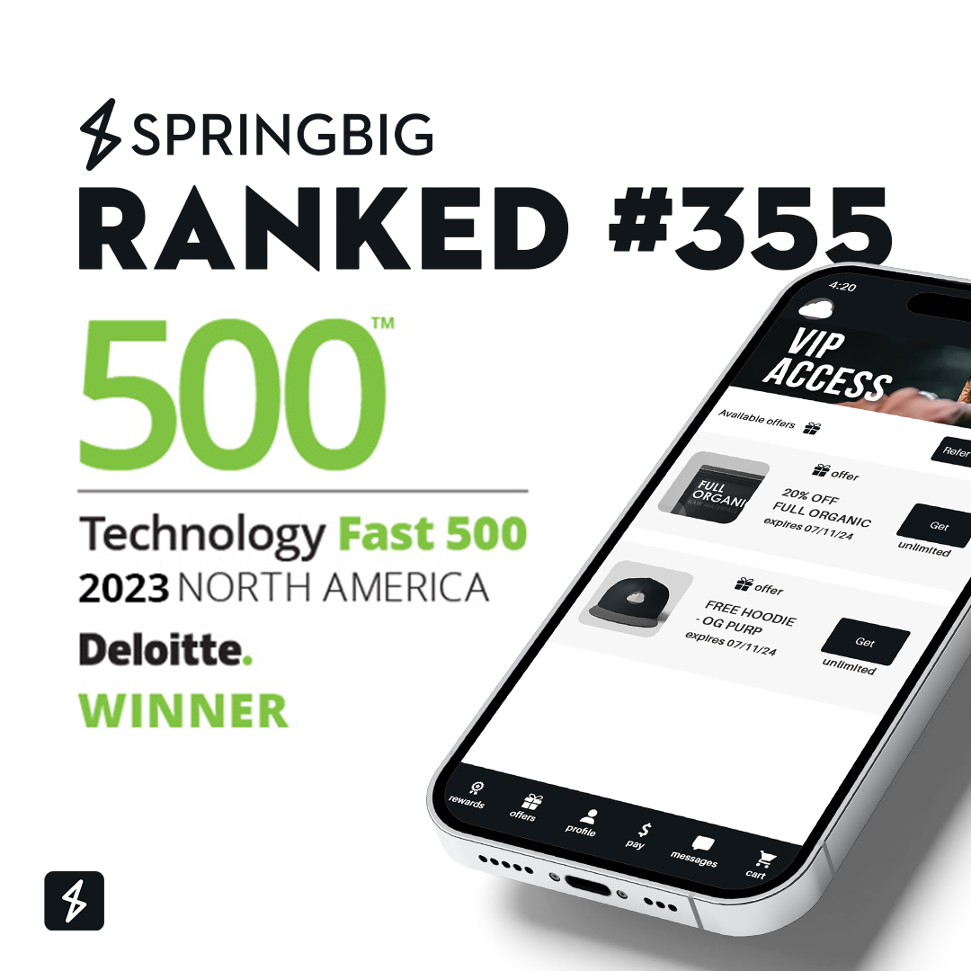 Springbig Ranked No. 355 Fastest-Growing Company in North America on the 2023 Deloitte Technology Fast 500™