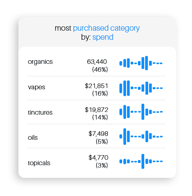 COMMUNICATION_Campaign Performance Analytics_2.1