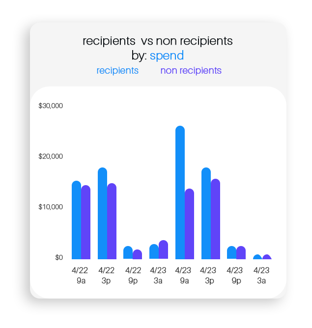 COMMUNICATION_Campaign Performance Analytics_3.1