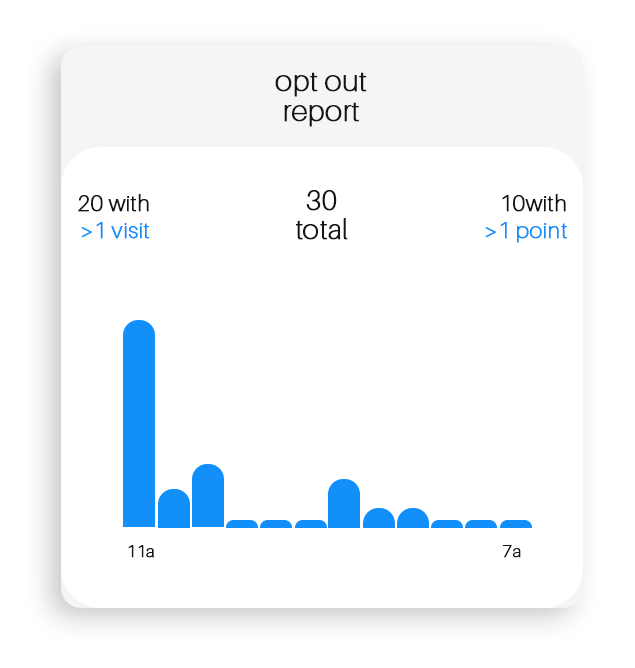 COMMUNICATION_Campaign Performance Analytics_4.1